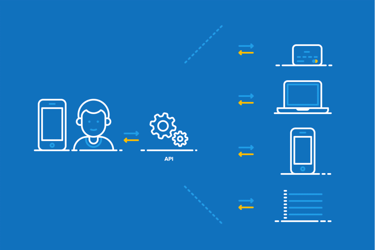 Démonstration d'intégration API